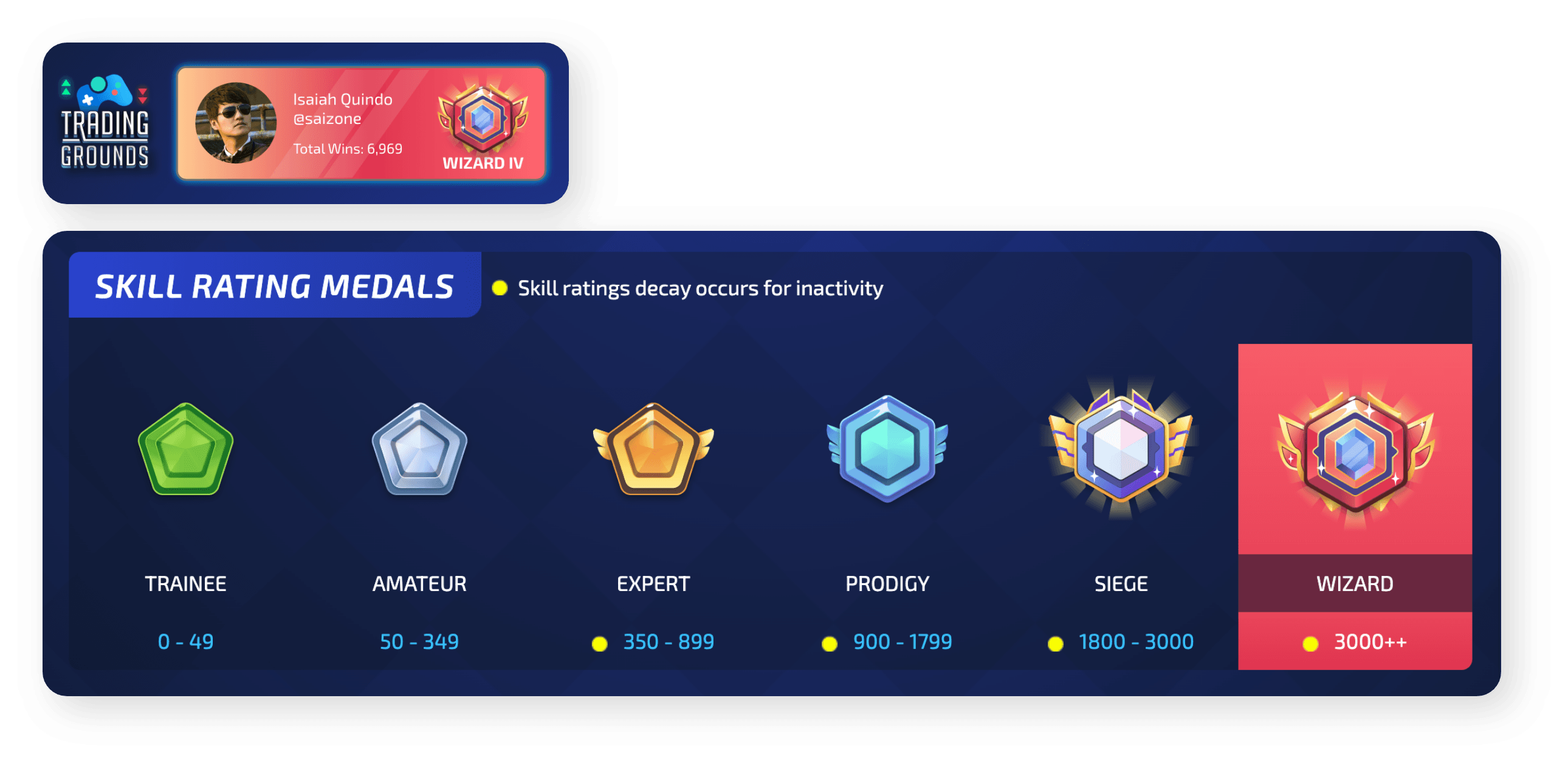 Investa Trading Grounds - Solution 2